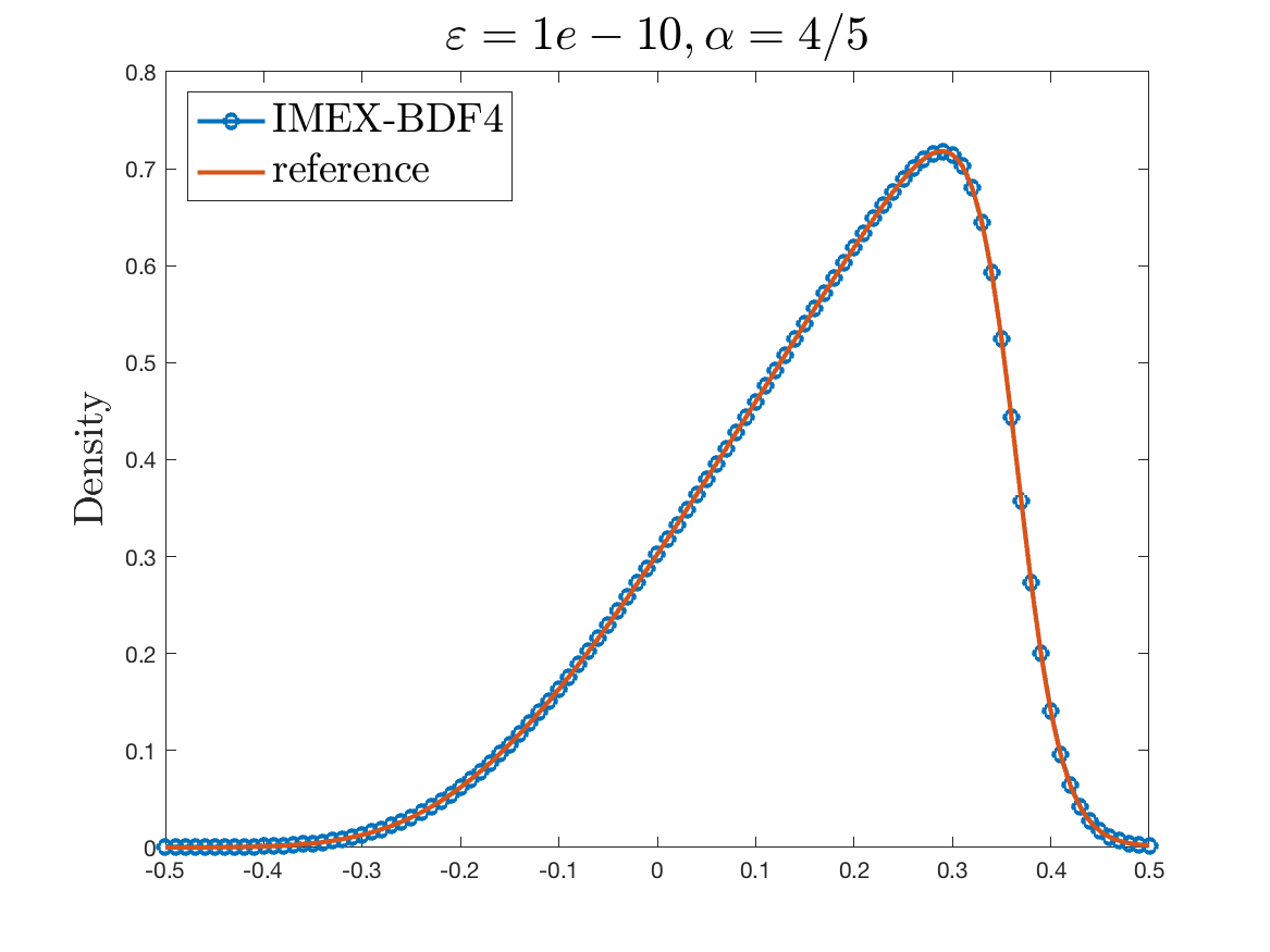 Figure 21