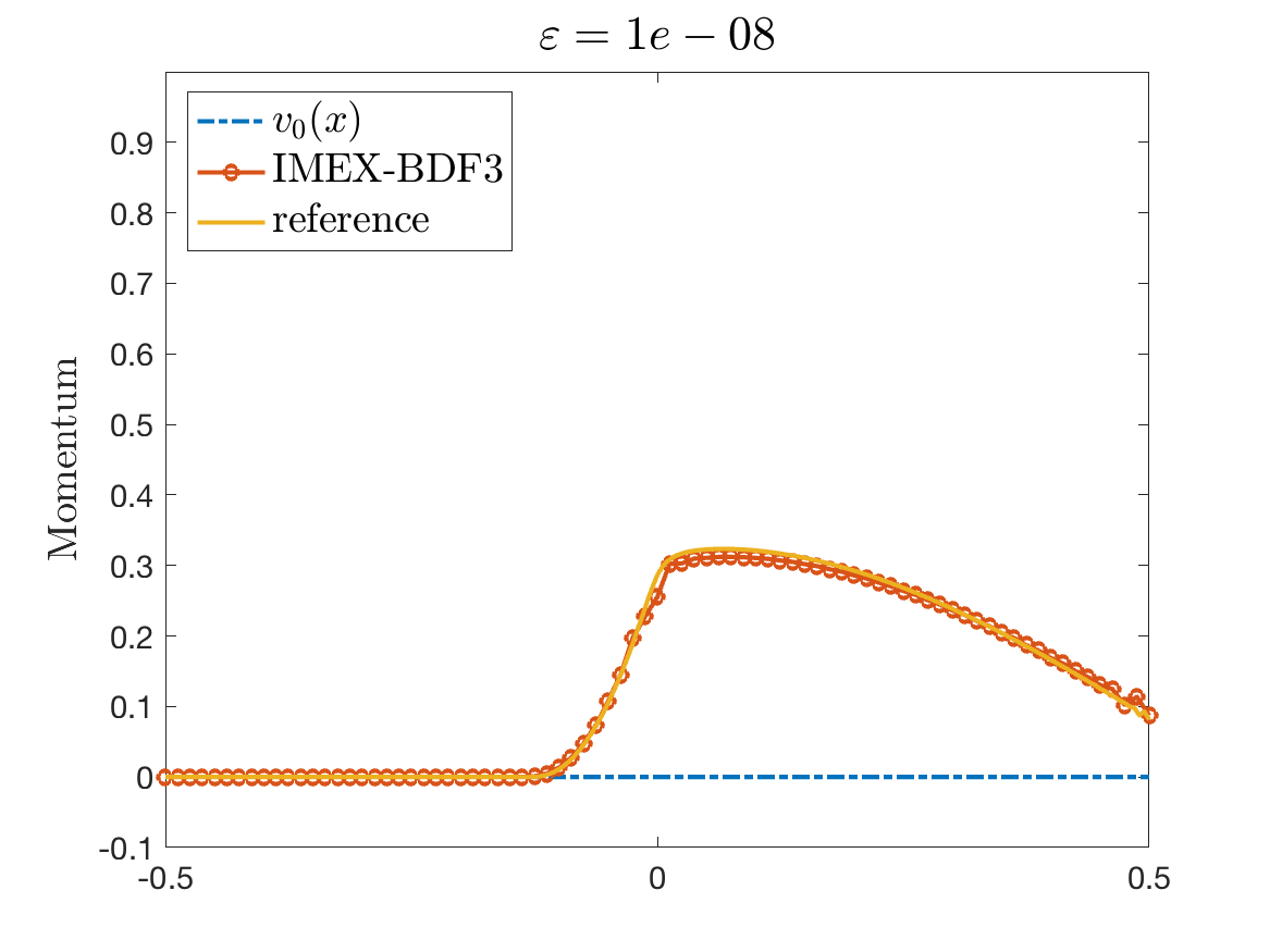 Figure 22
