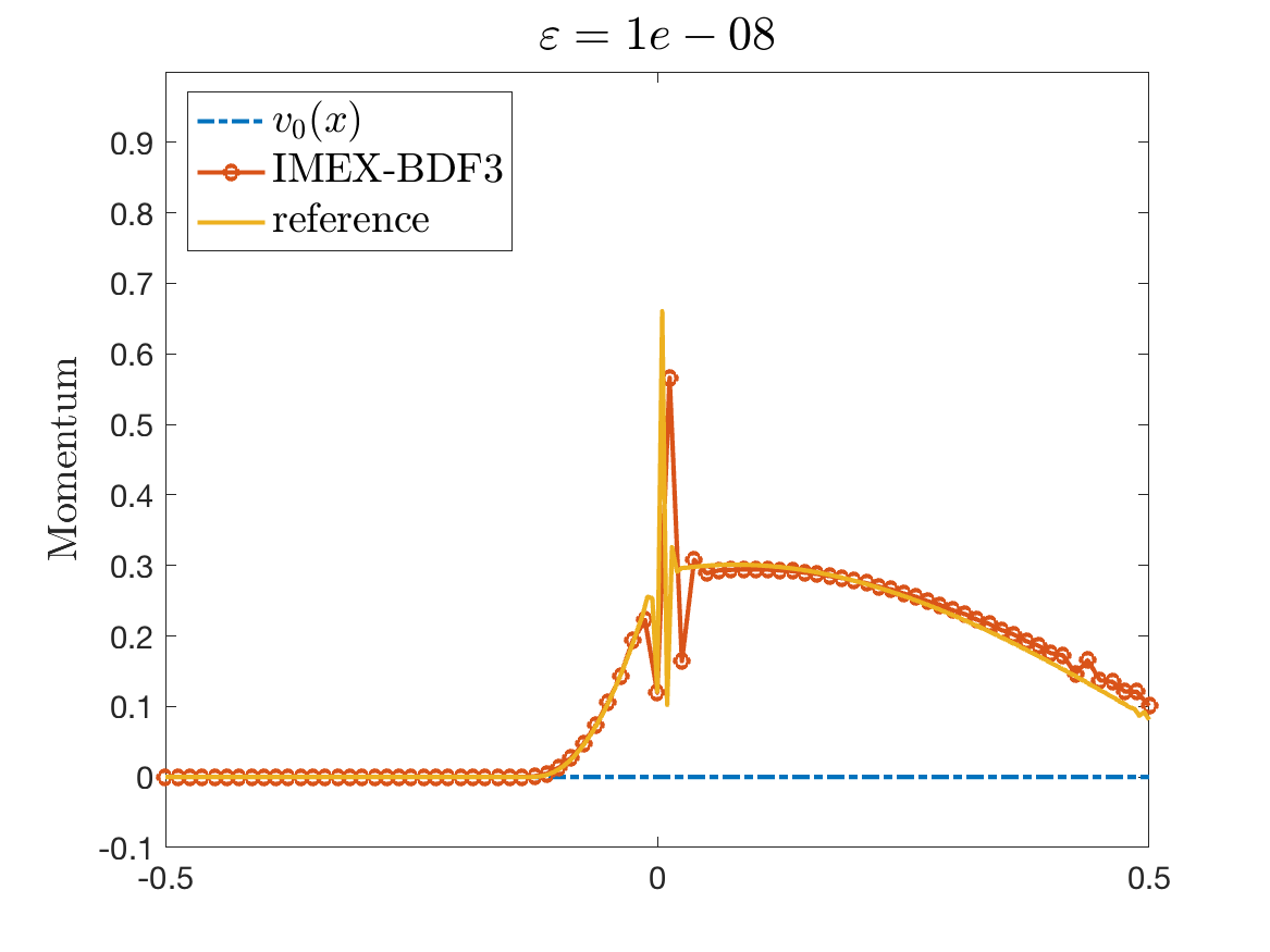 Figure 23
