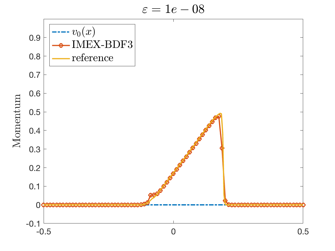 Figure 24