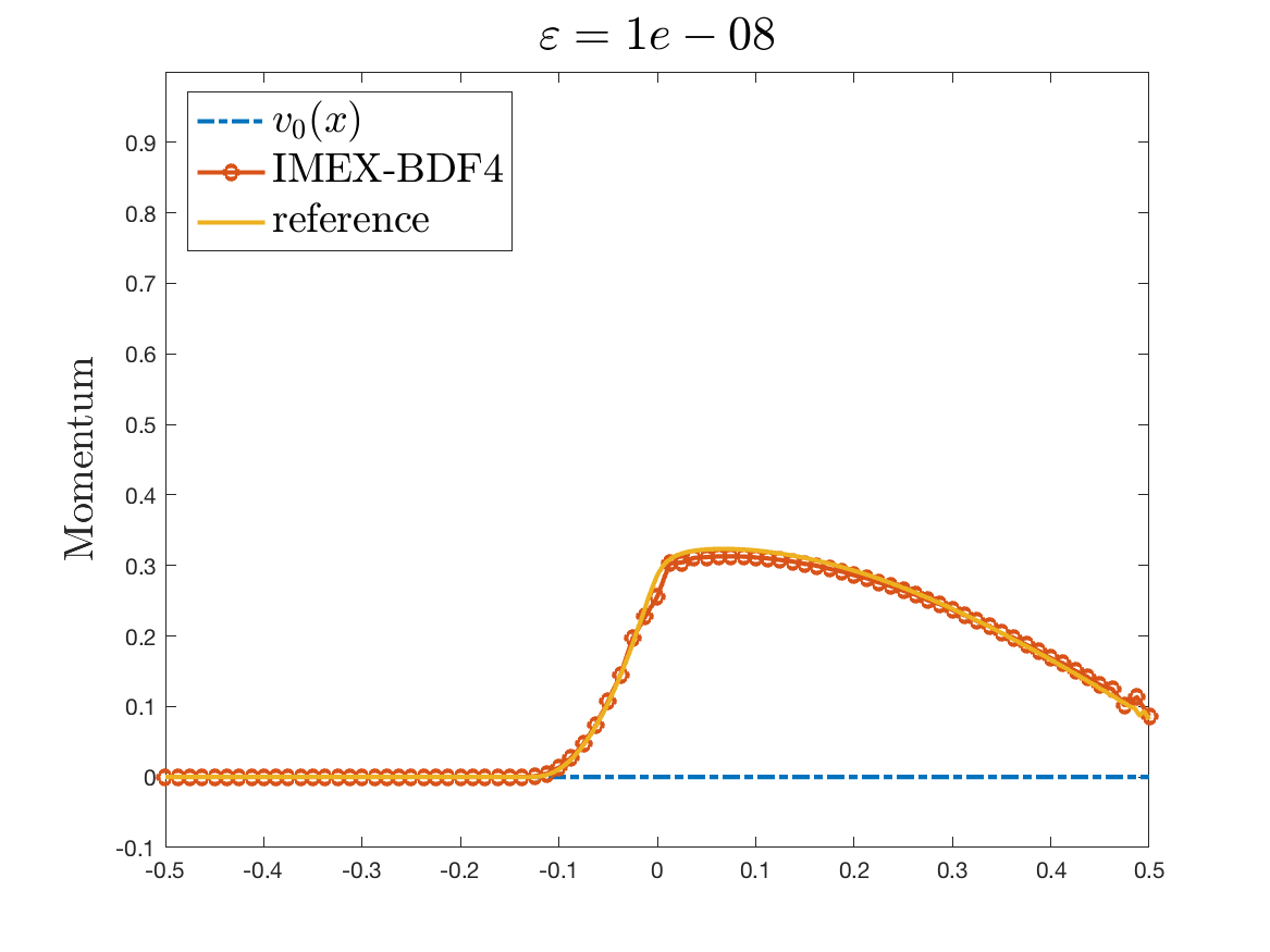 Figure 25