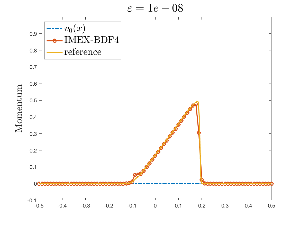 Figure 26