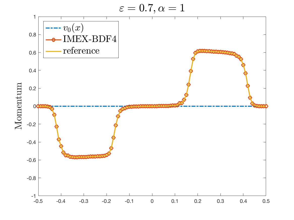 Figure 27
