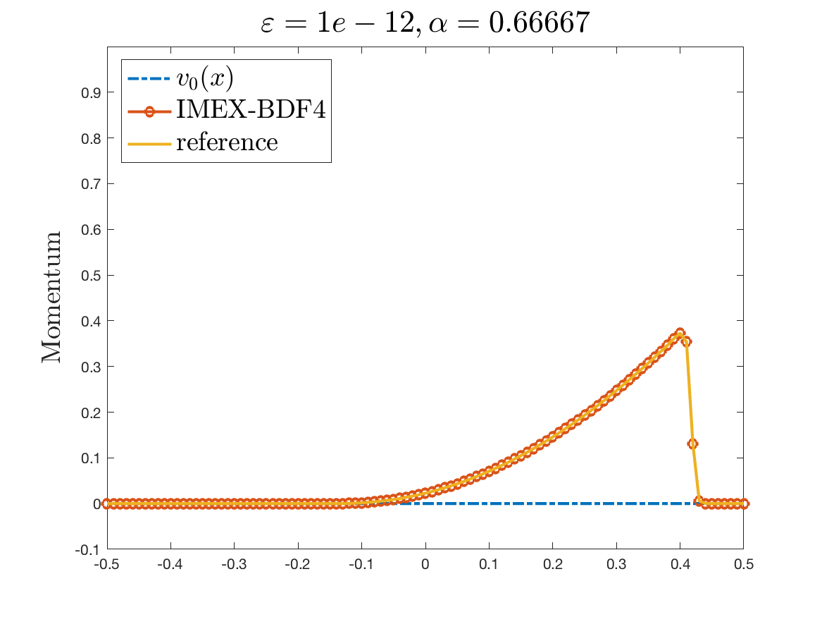 Figure 28