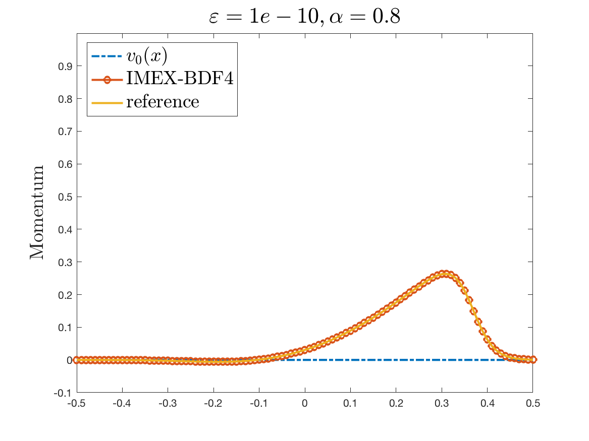 Figure 29