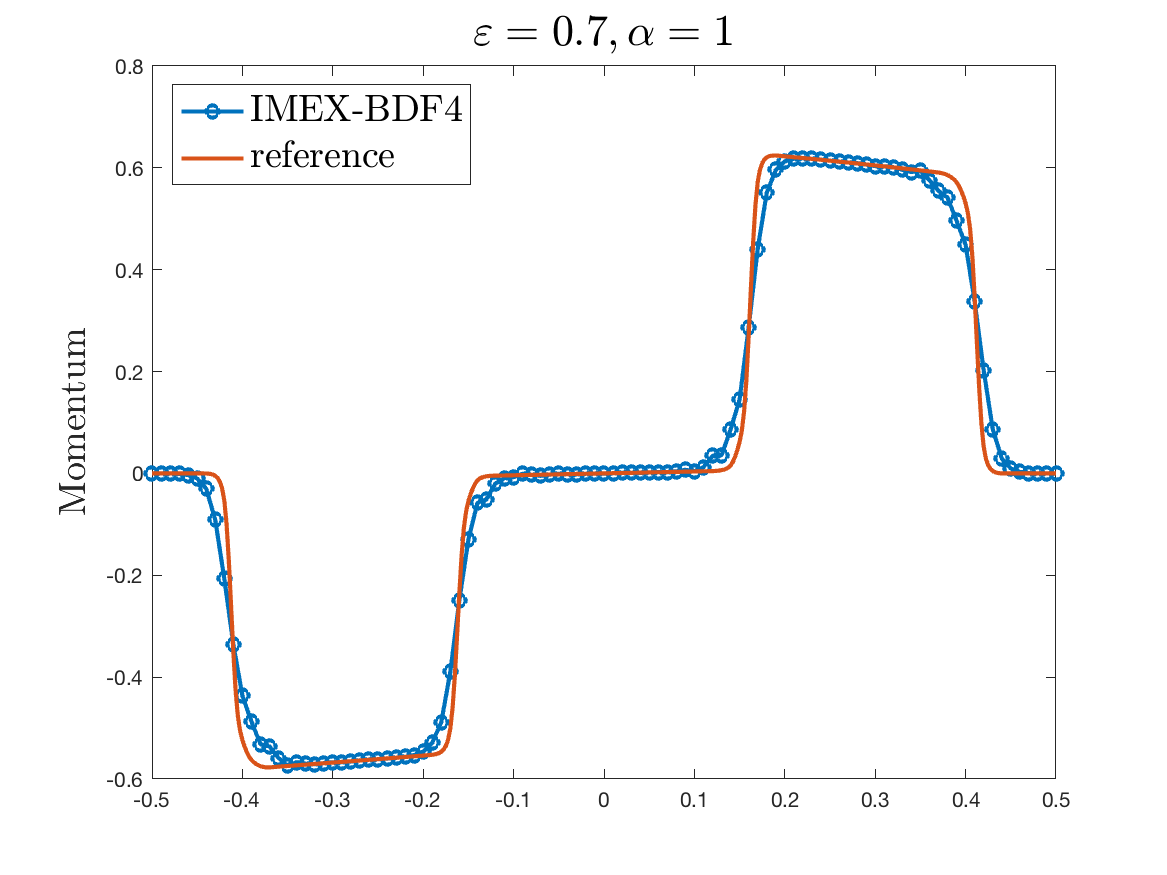Figure 30