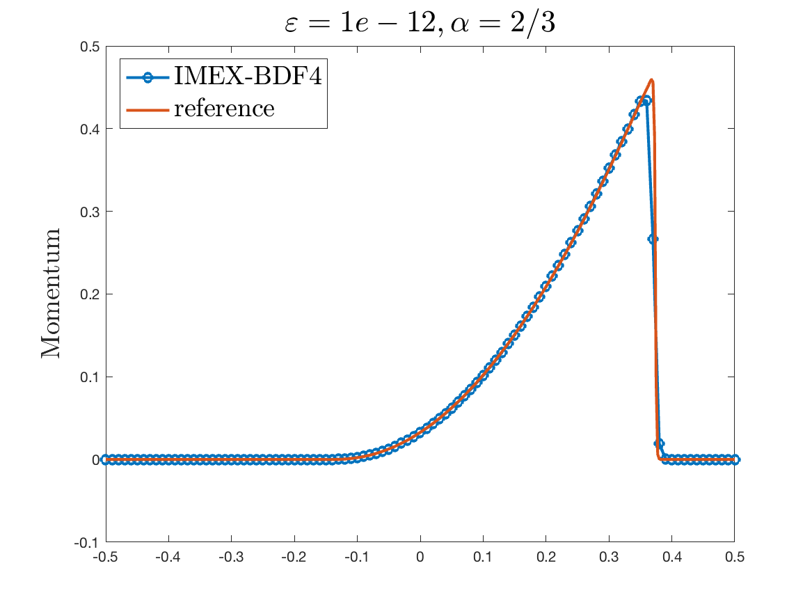 Figure 31
