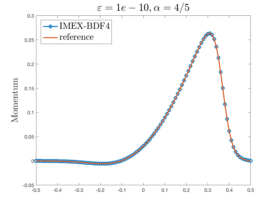 Figure 32