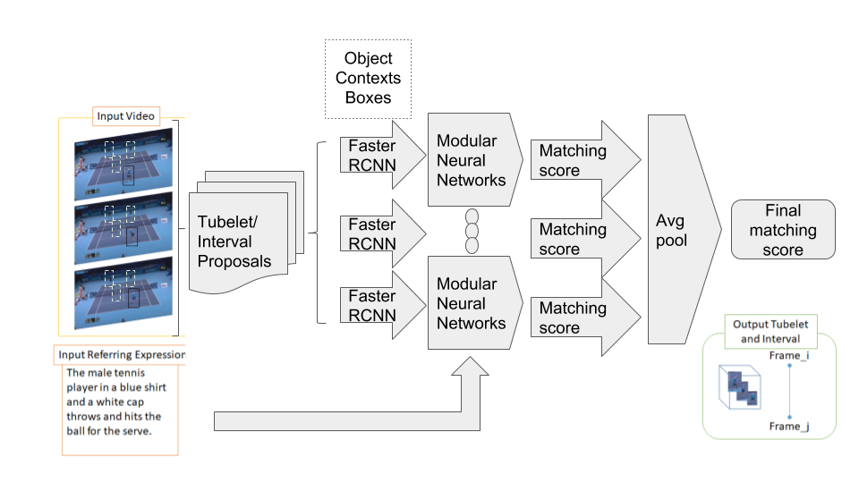 Figure 15