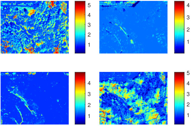 Figure 12