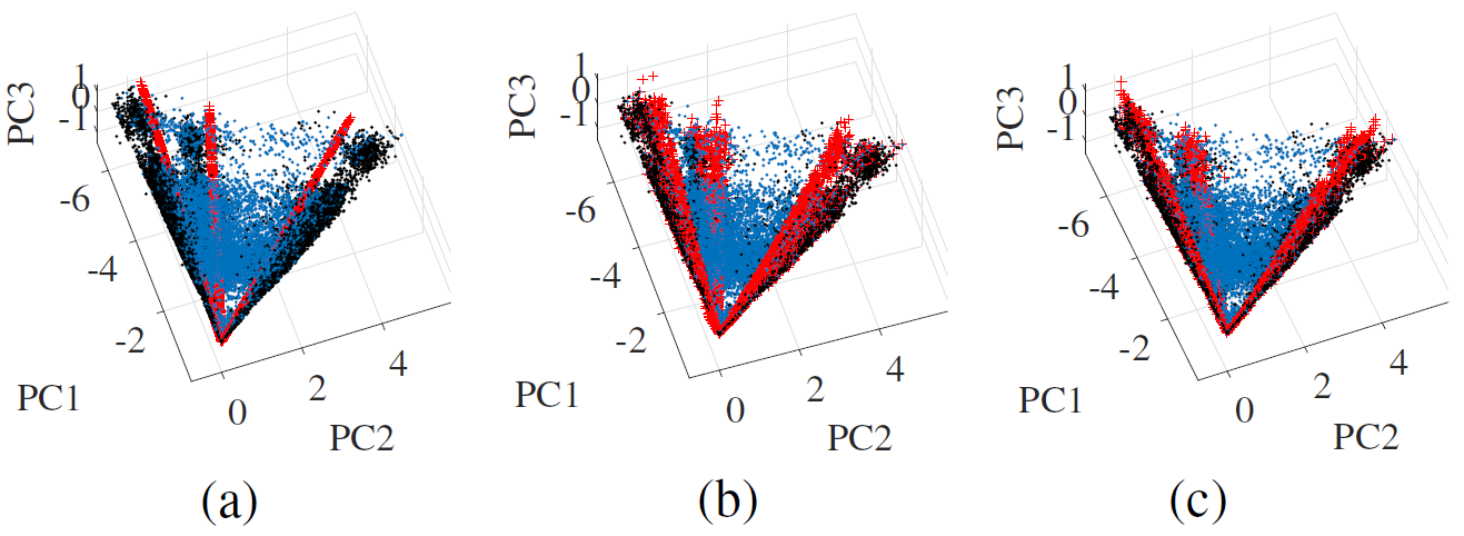 Figure 14