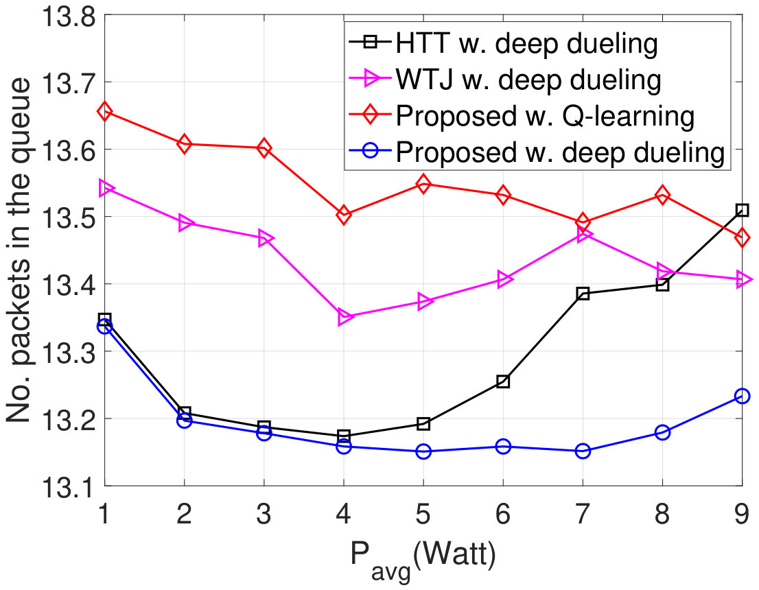 Figure 13