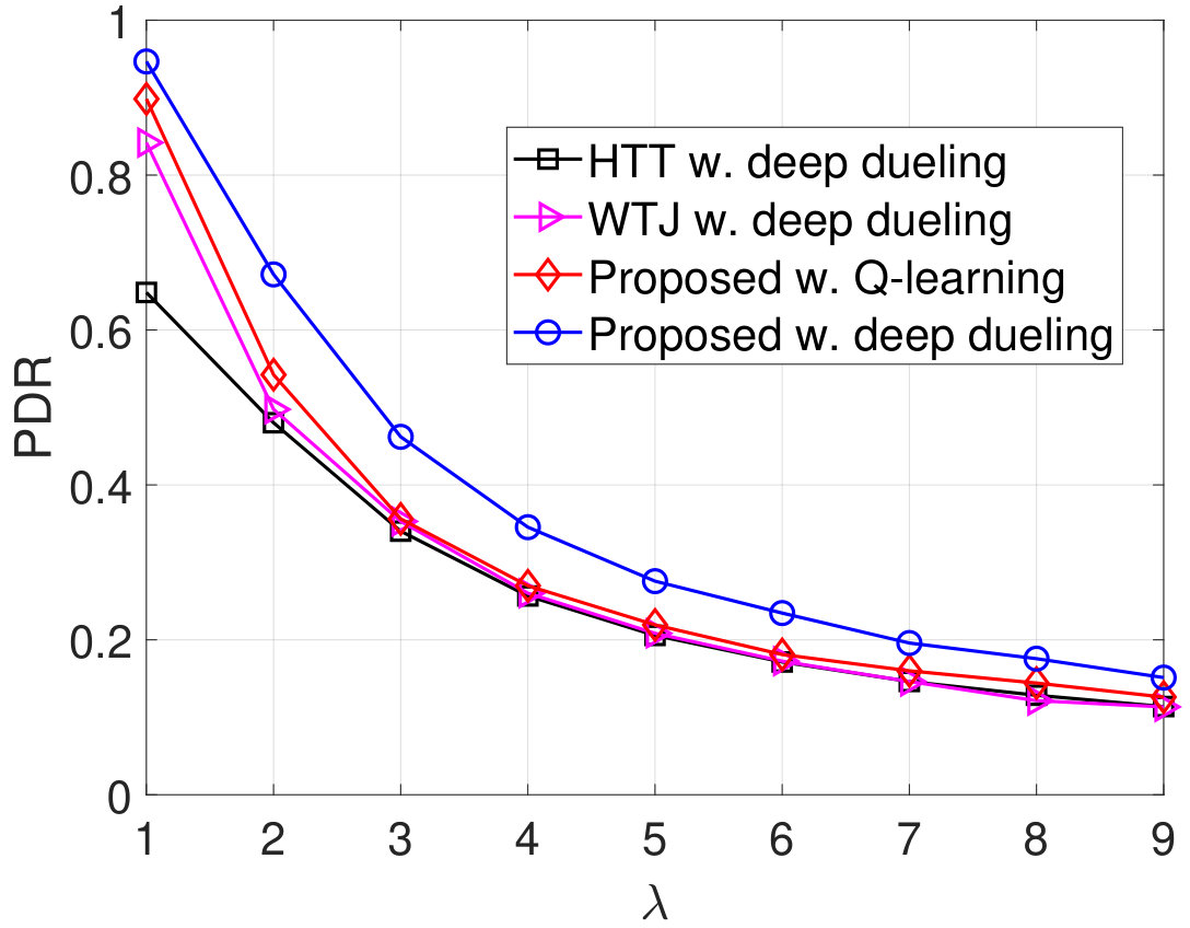 Figure 18
