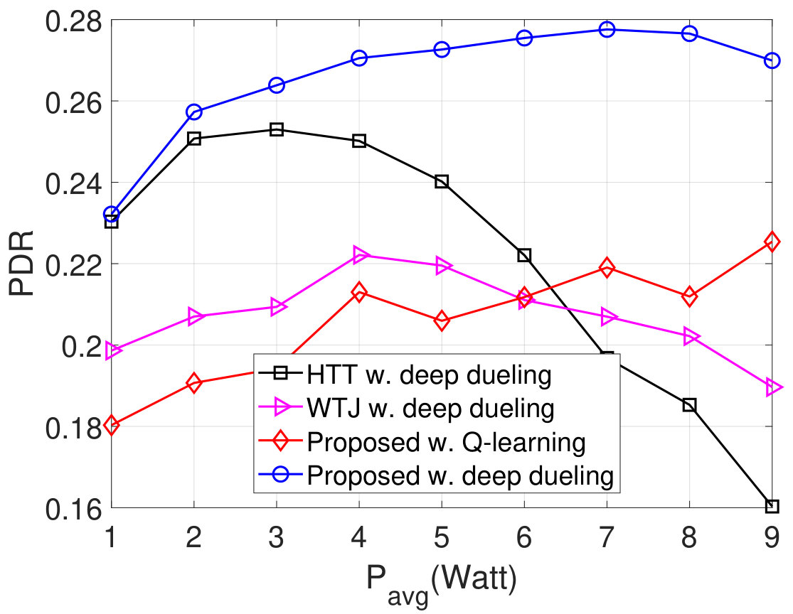 Figure 19