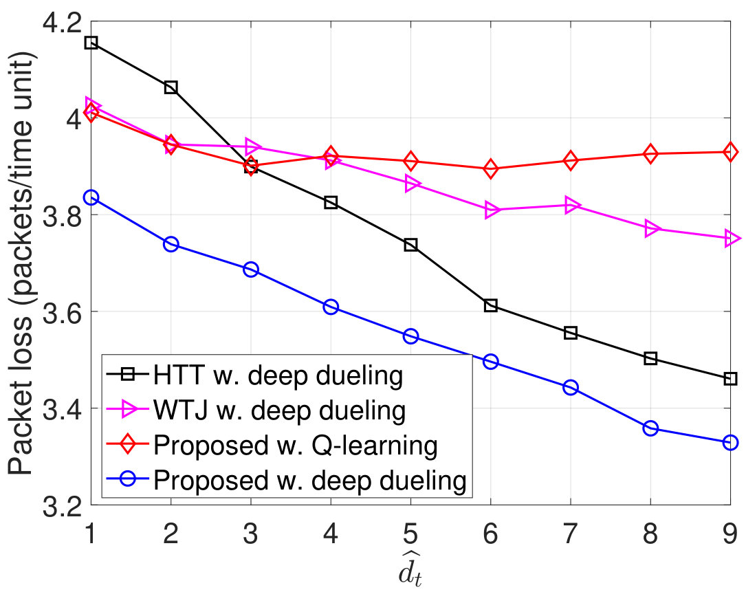 Figure 21