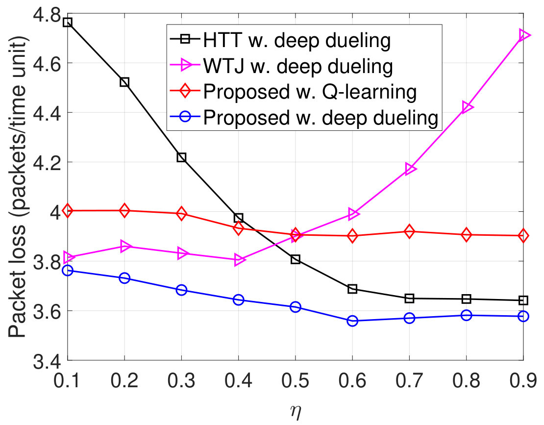 Figure 22