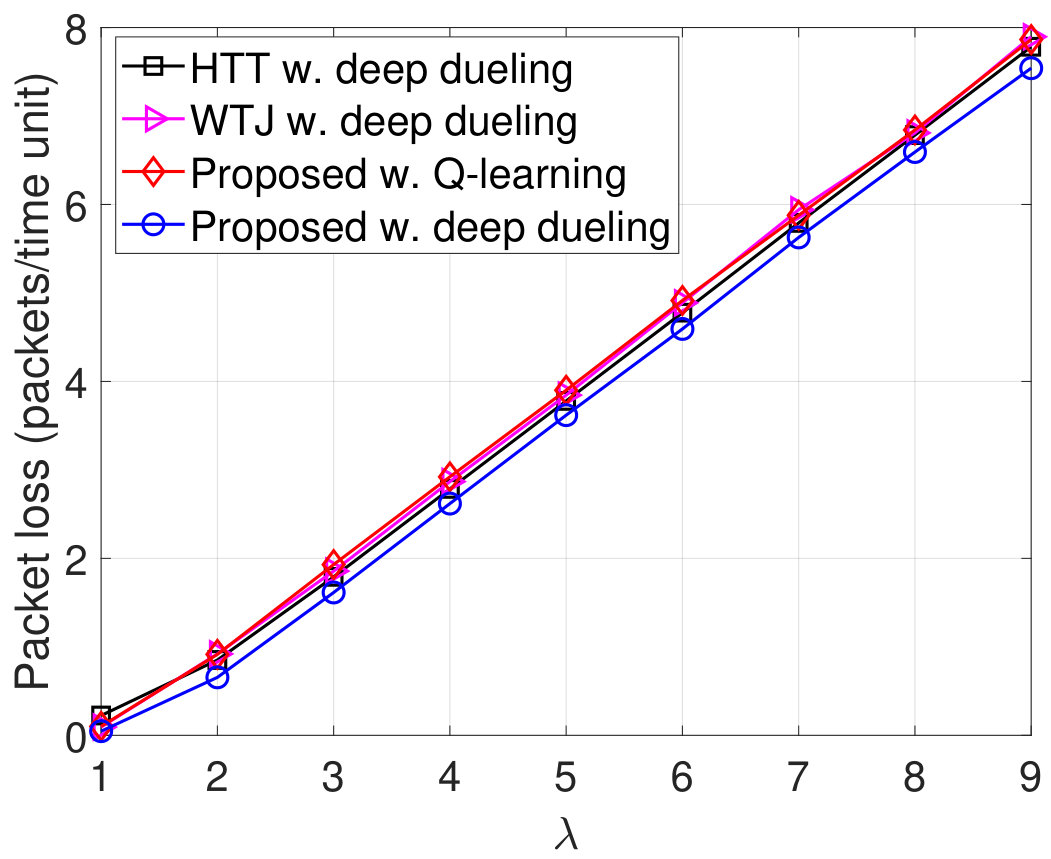 Figure 23