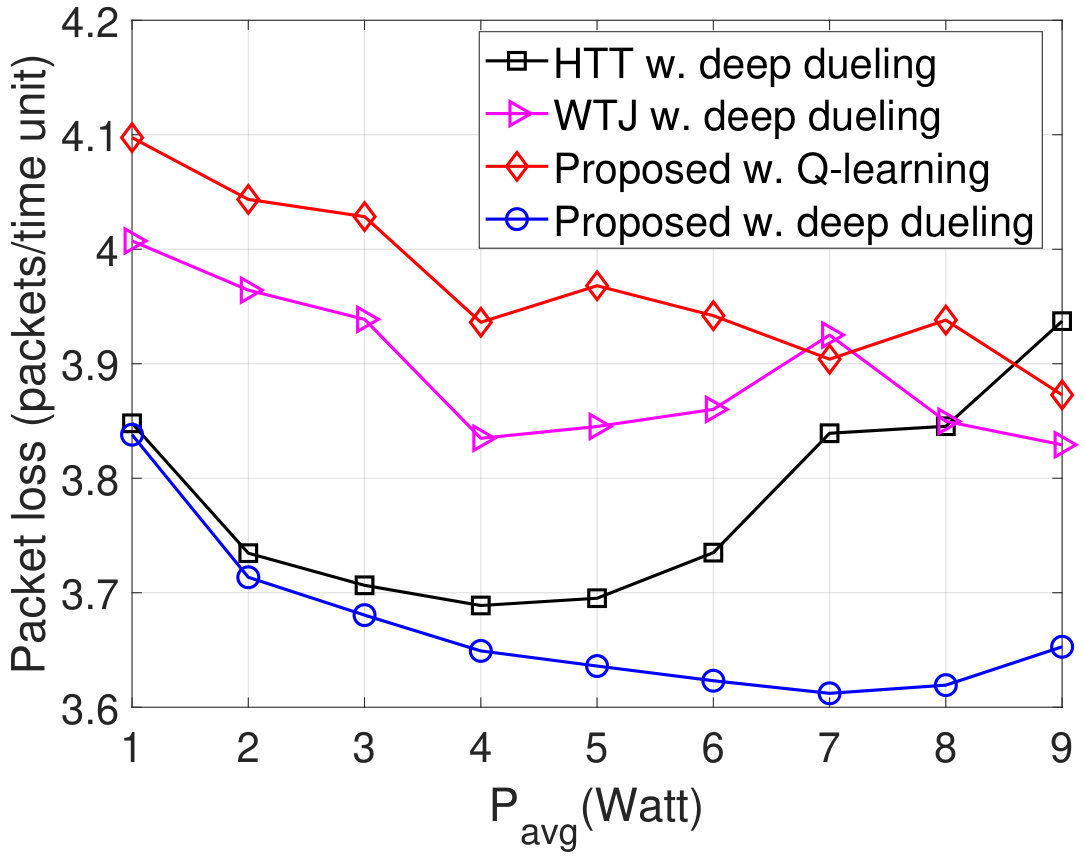Figure 24