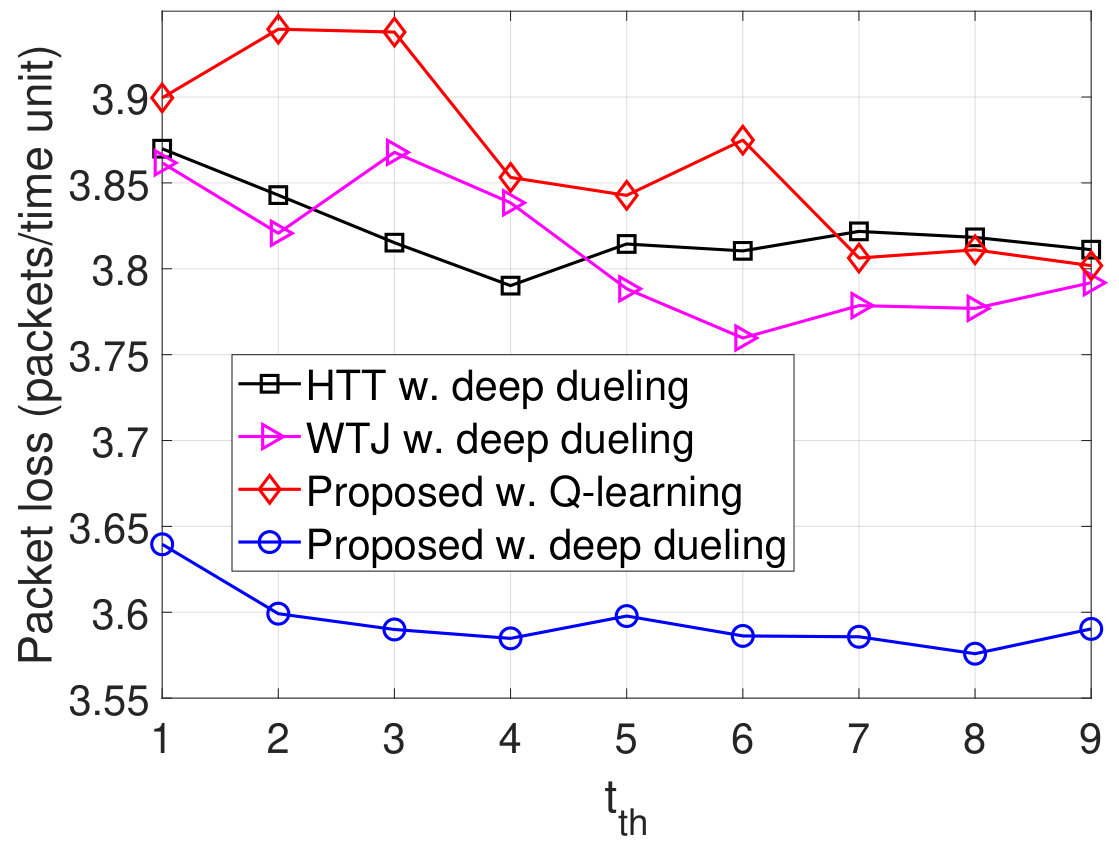 Figure 25