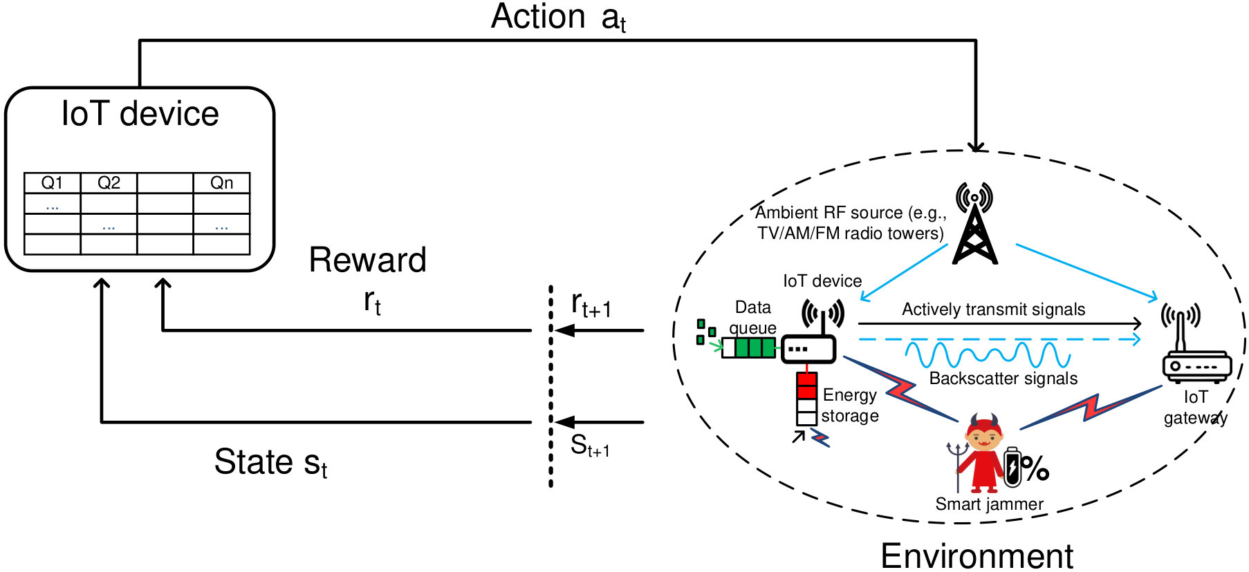 Figure 26