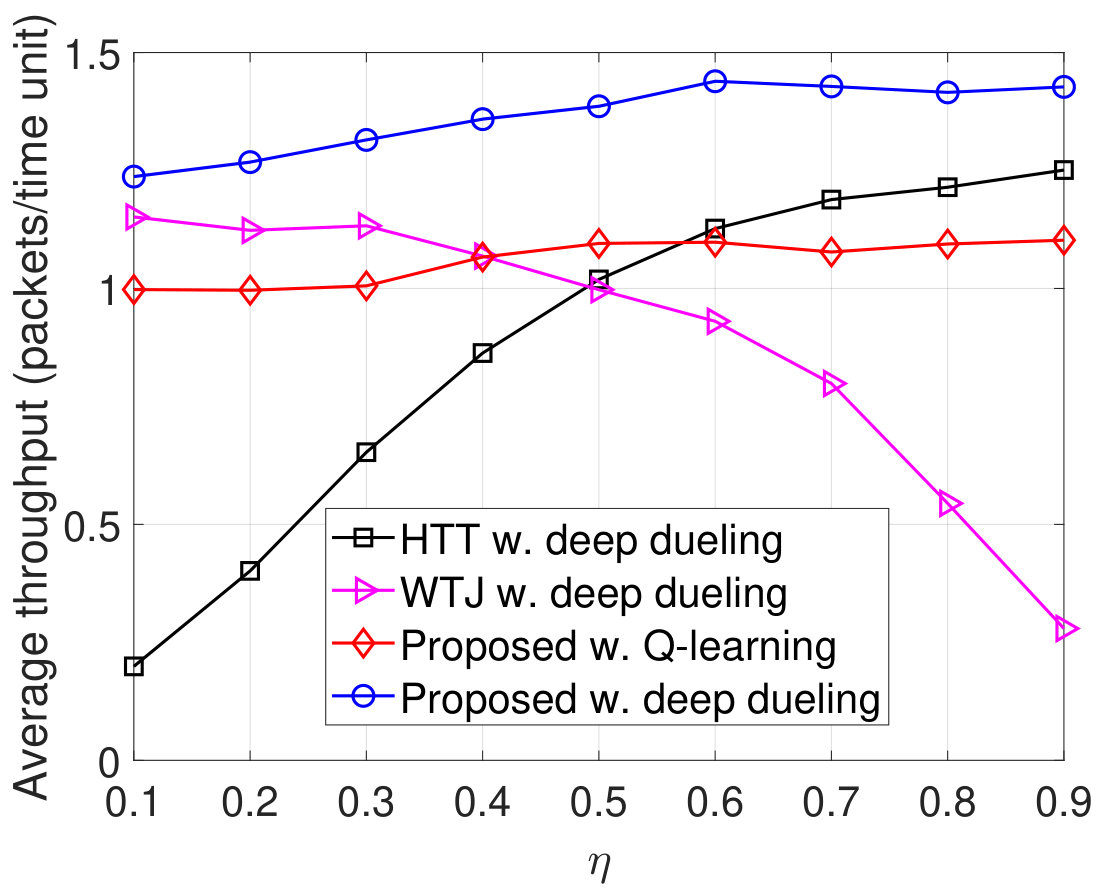 Figure 27
