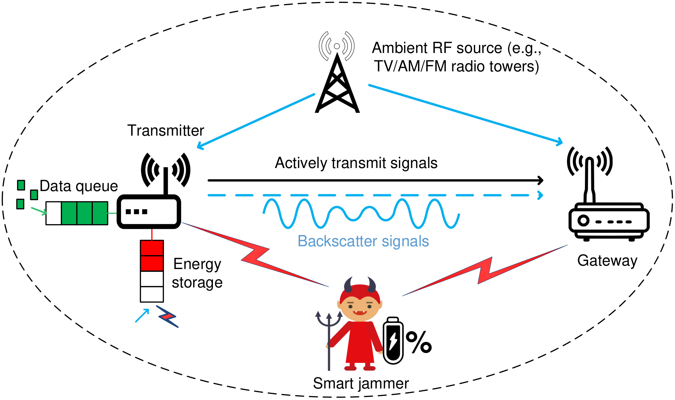 Figure 28
