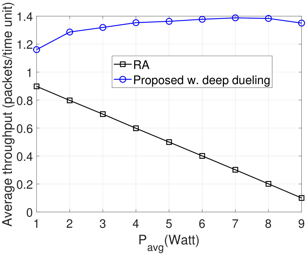 Figure 29
