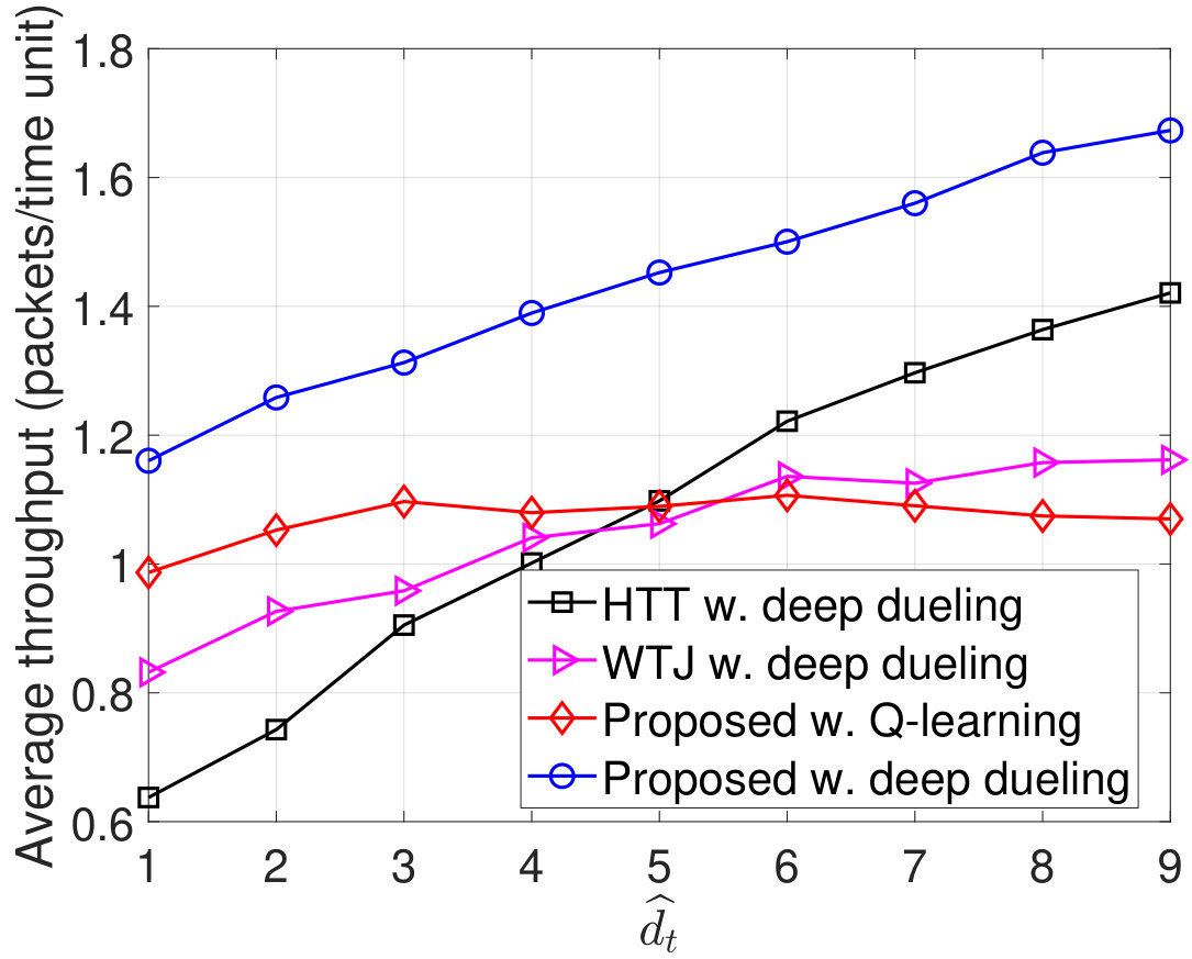 Figure 30