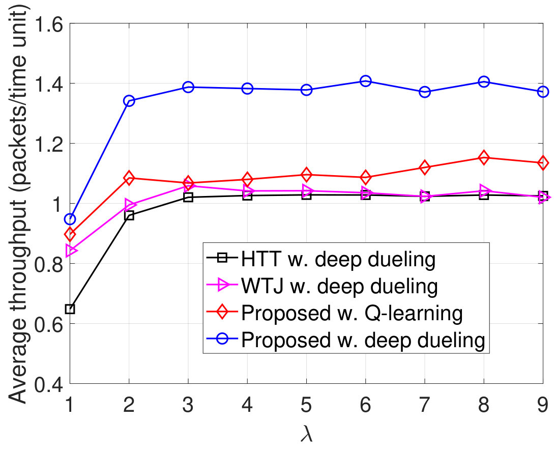 Figure 31