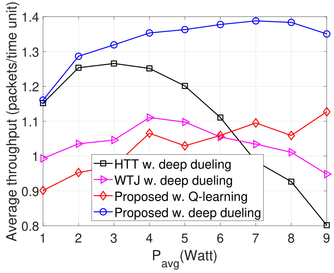 Figure 32