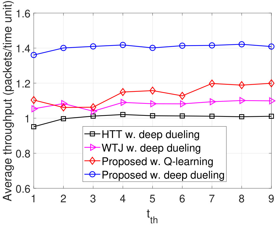Figure 33