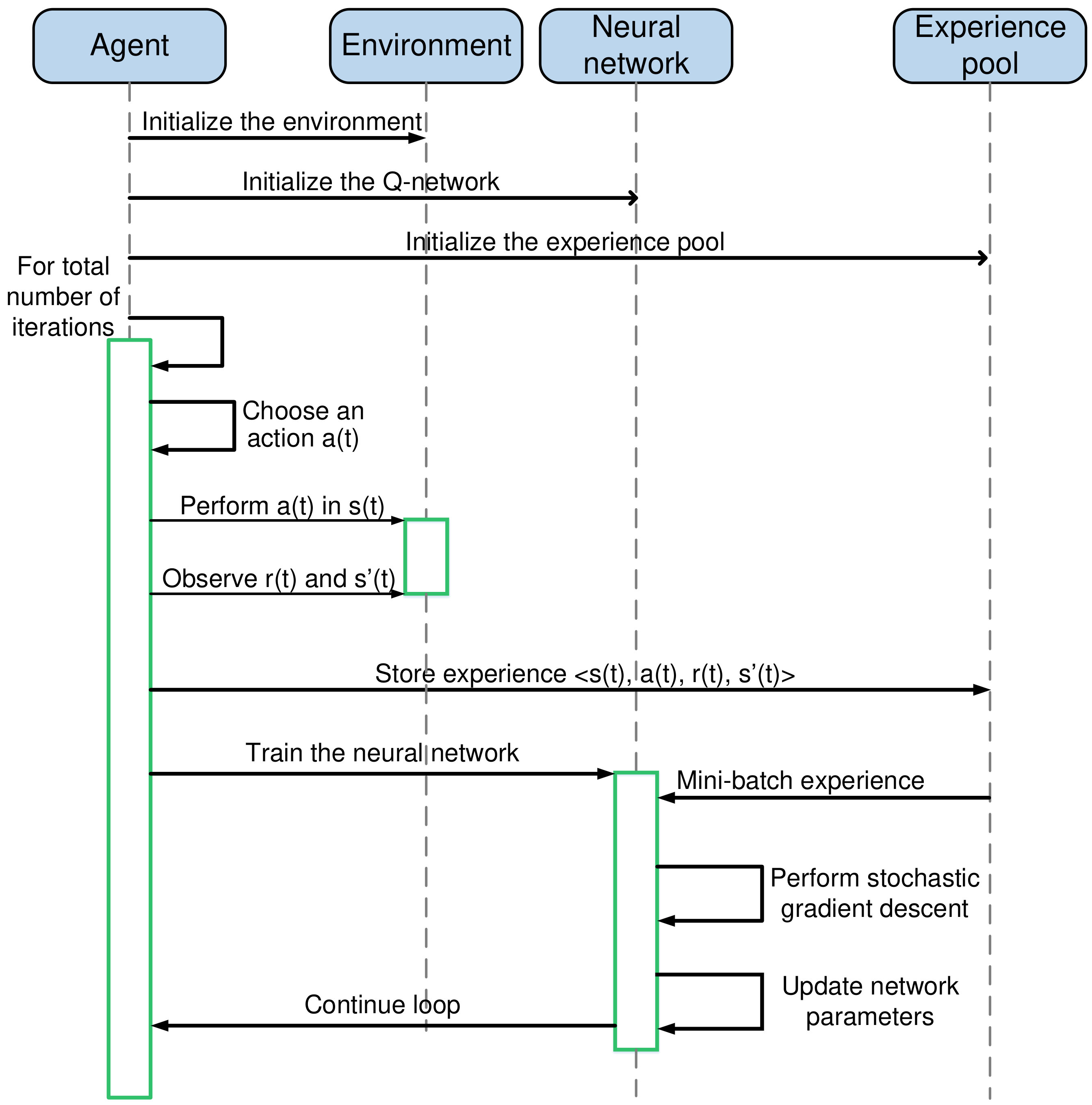 Figure 34