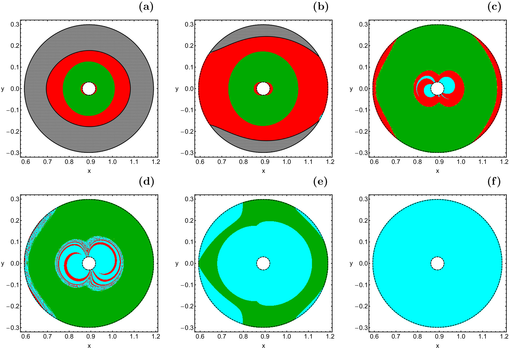 Figure 6