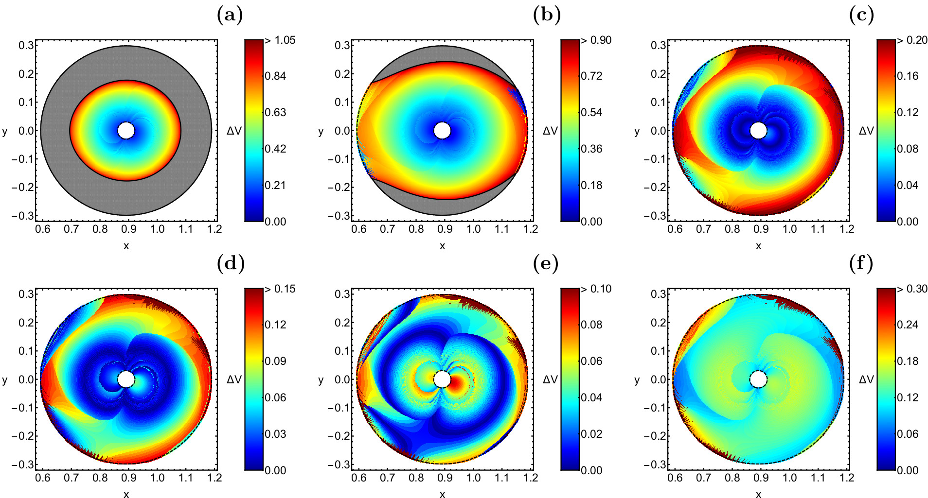 Figure 9