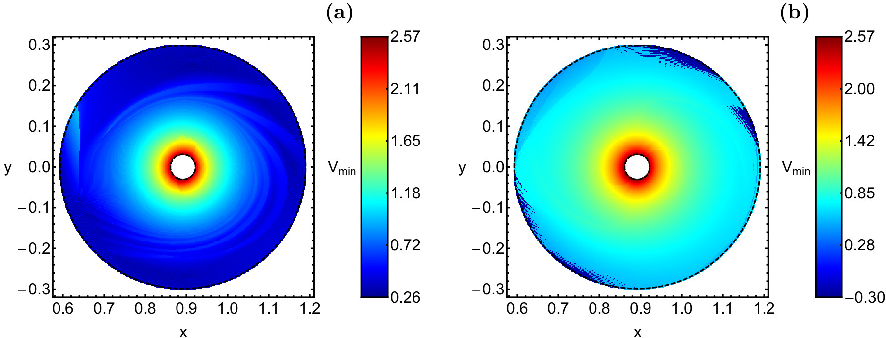 Figure 10