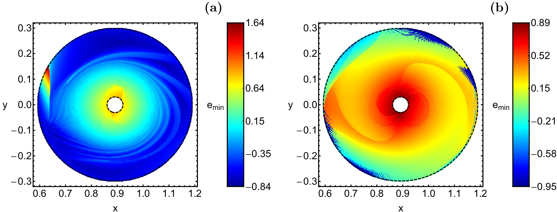 Figure 12