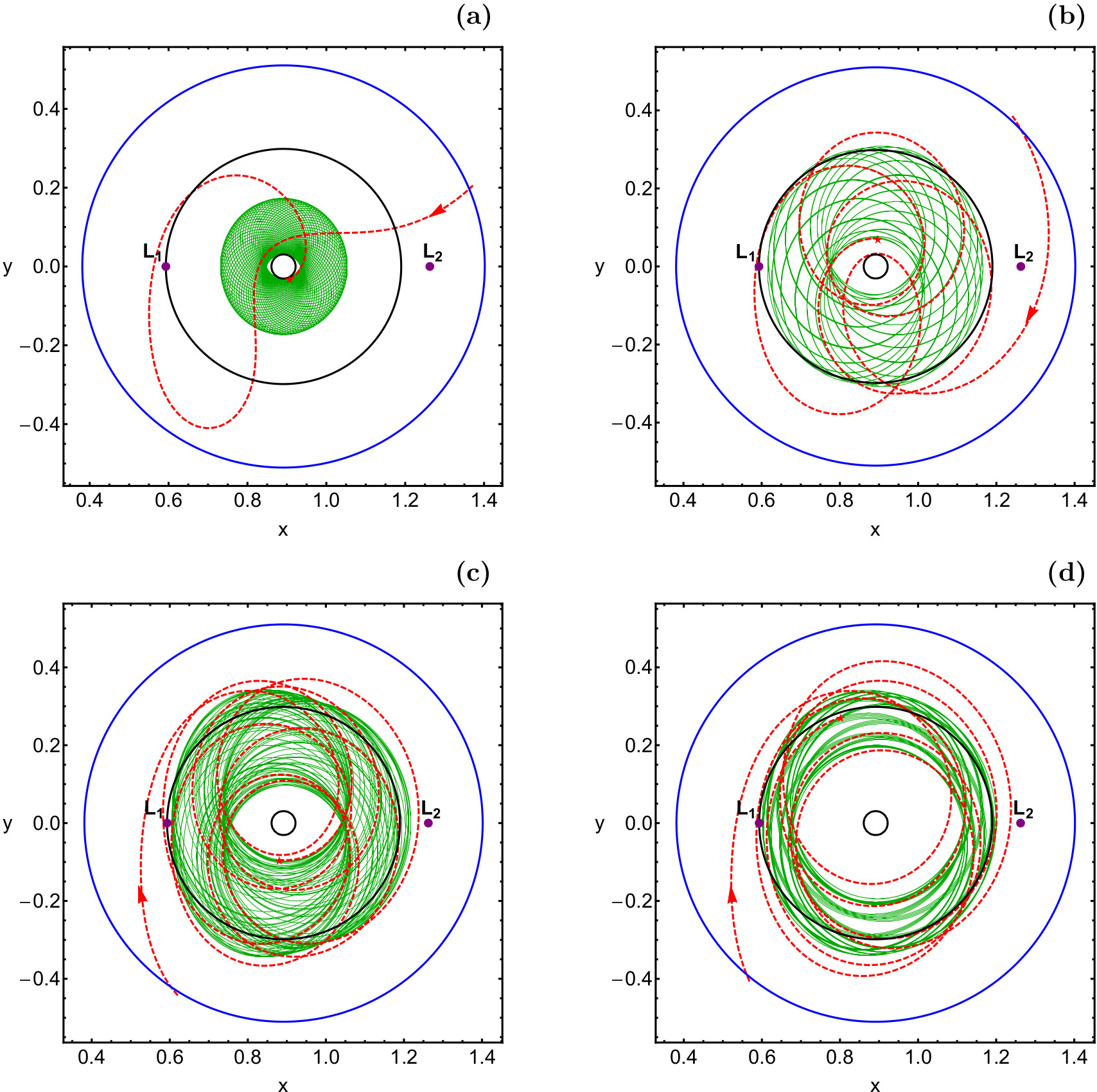 Figure 14