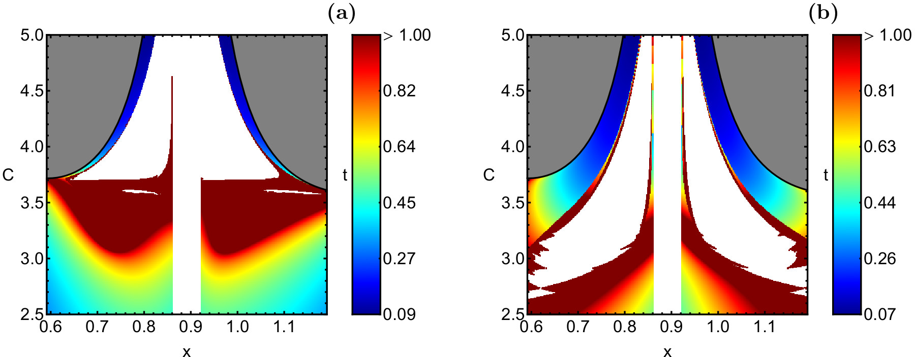 Figure 18