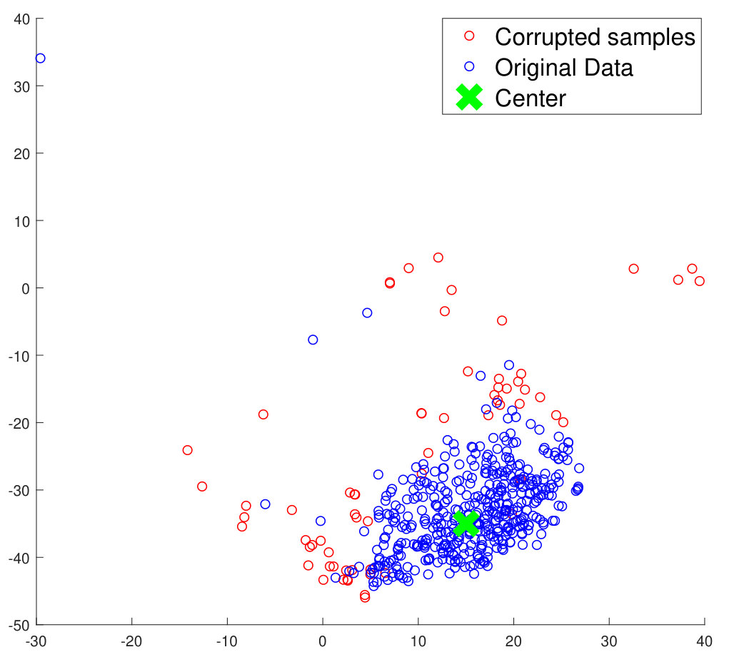 Figure 21