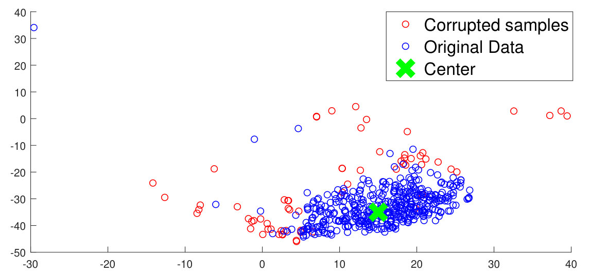 Figure 22