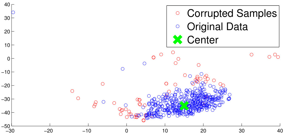 Figure 23