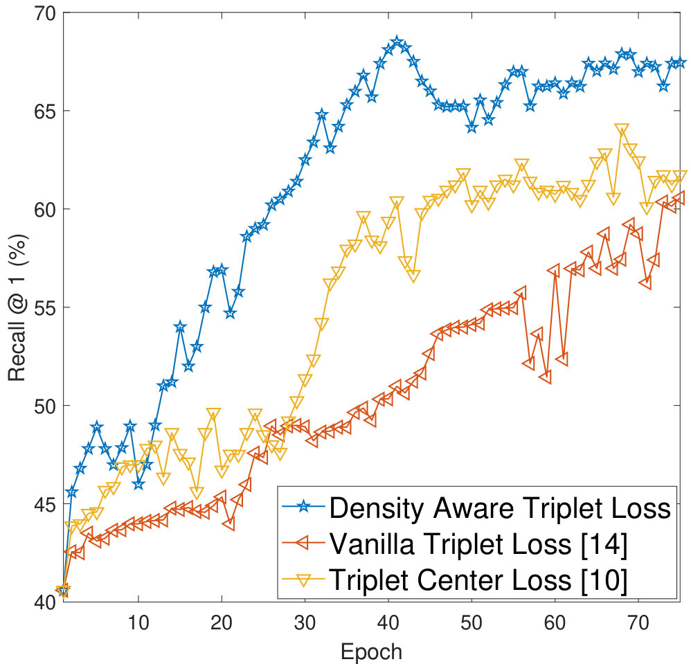 Figure 25
