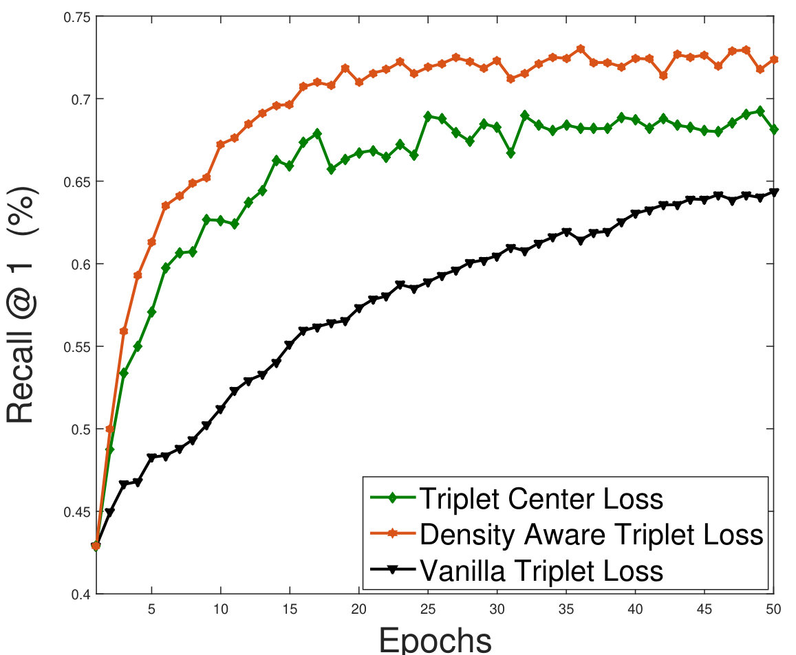 Figure 29