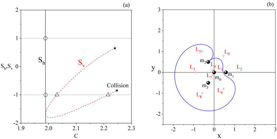 Figure 8