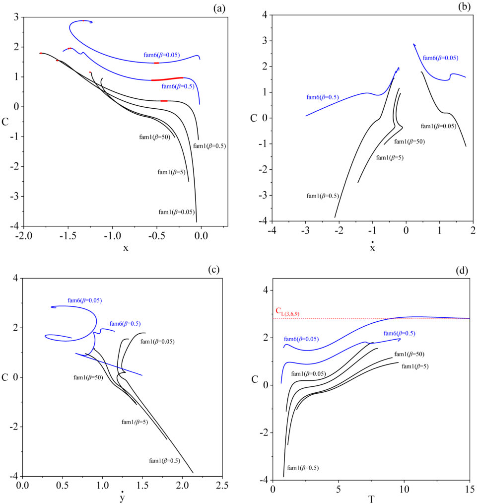 Figure 18