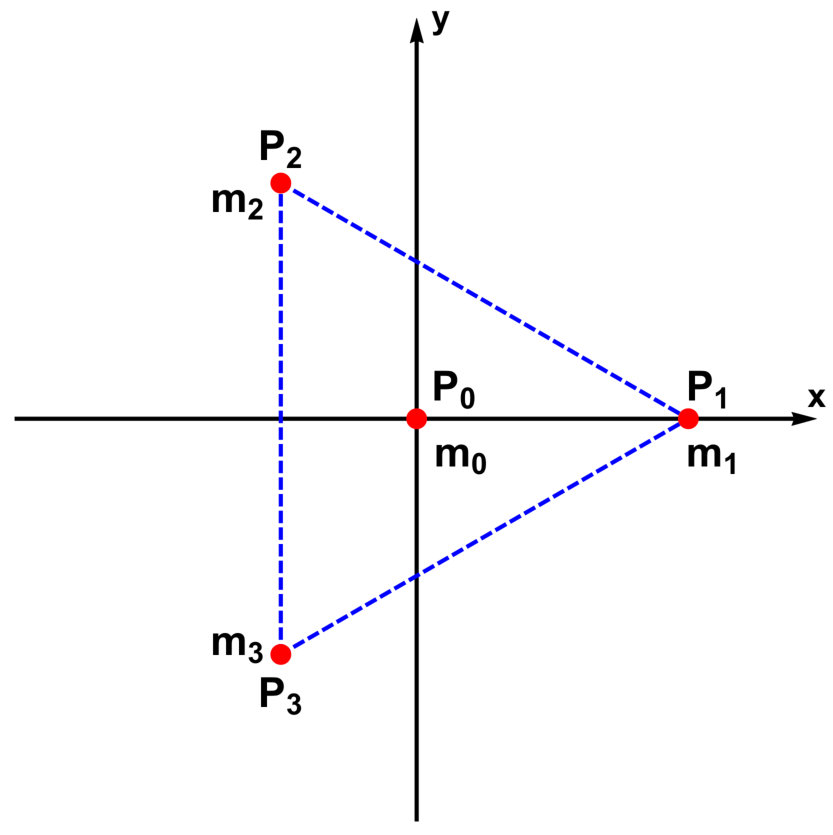 Figure 19