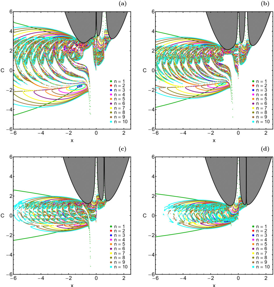 Figure 20