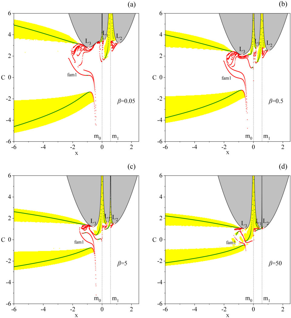 Figure 22