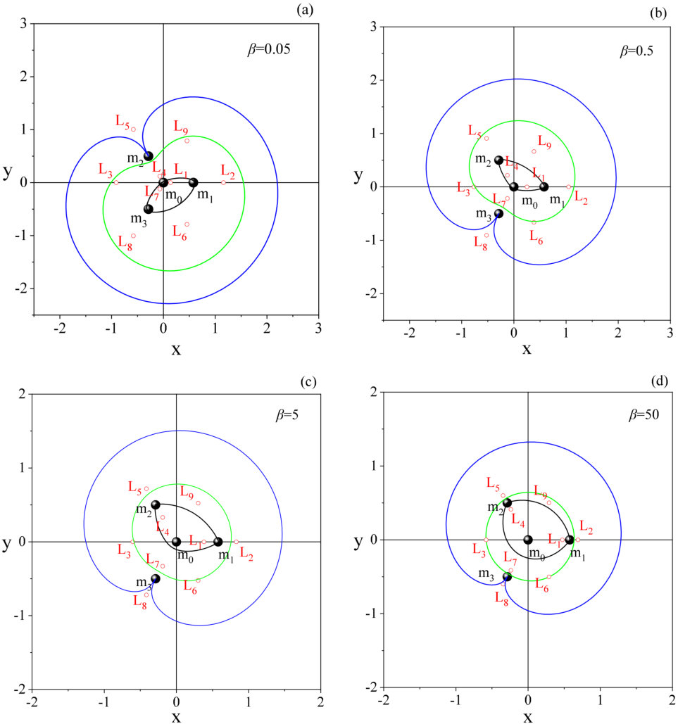 Figure 23