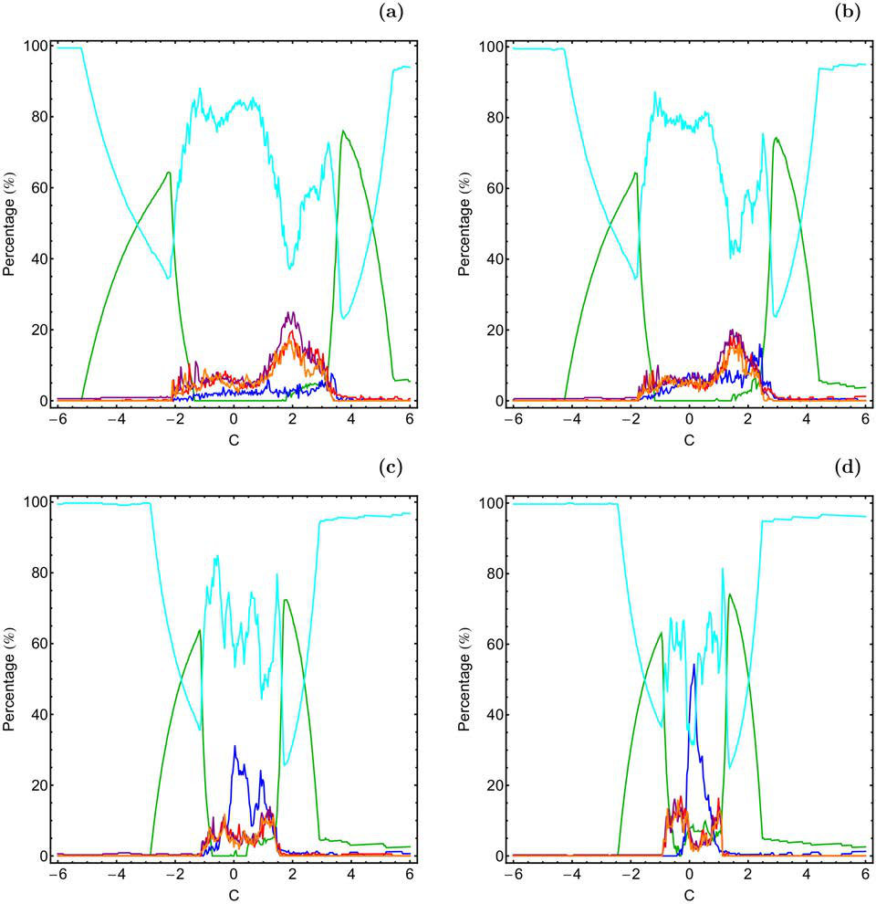 Figure 24